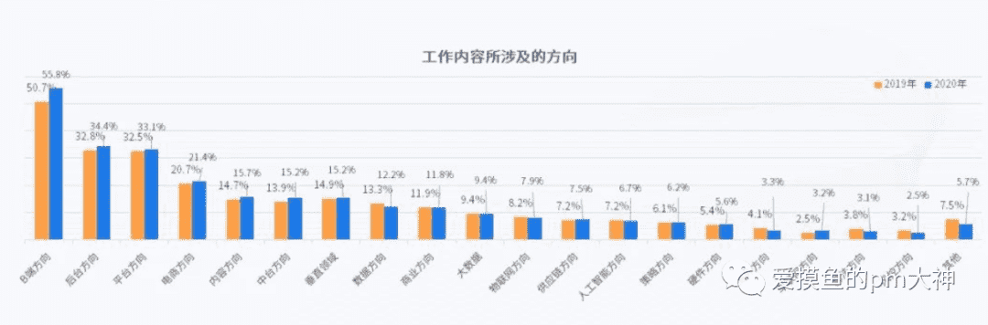 超级产品经理