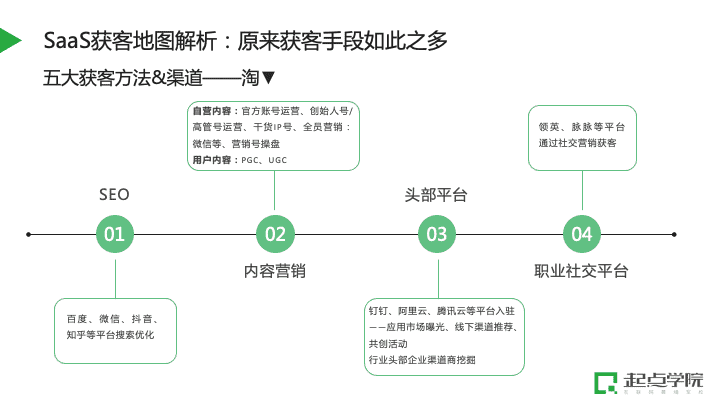 超级产品经理