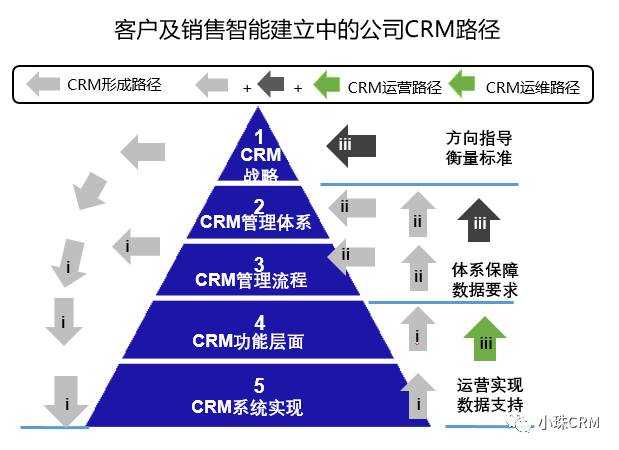 超级产品经理