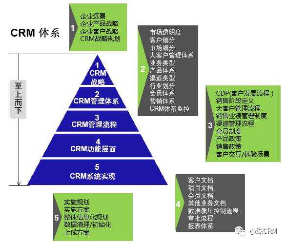 超级产品经理