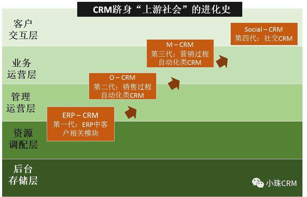 超级产品经理