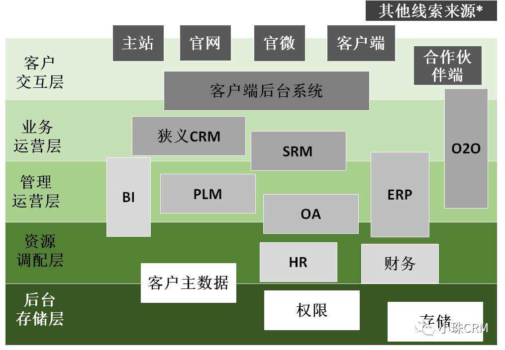 超级产品经理