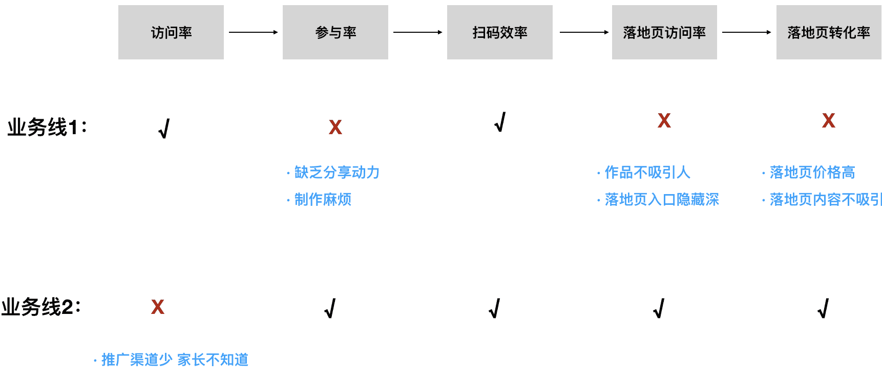 超级产品经理