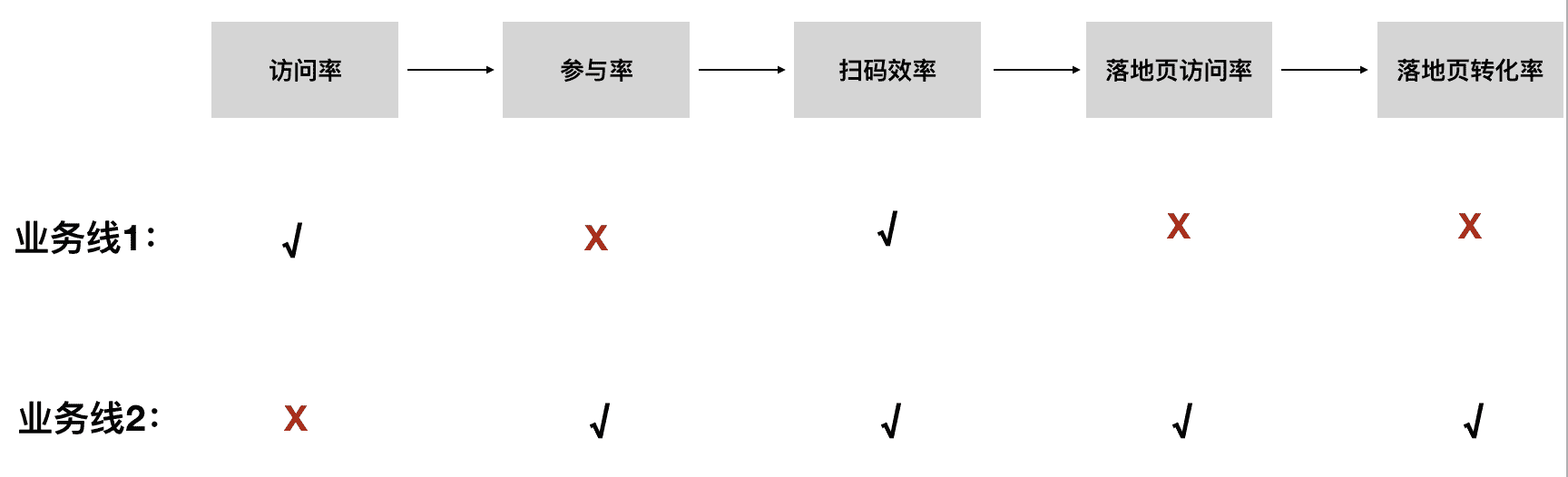 超级产品经理