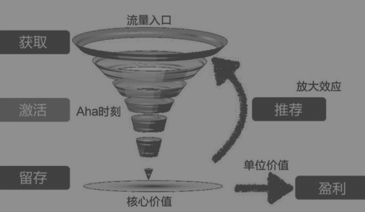 超级产品经理