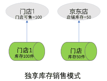 超级产品经理