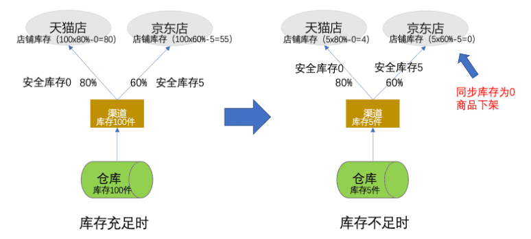 超级产品经理