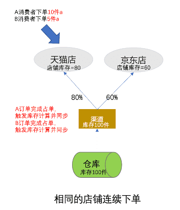 超级产品经理