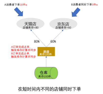 超级产品经理