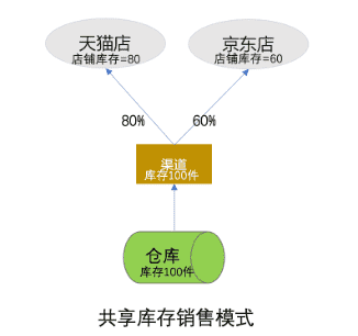 超级产品经理