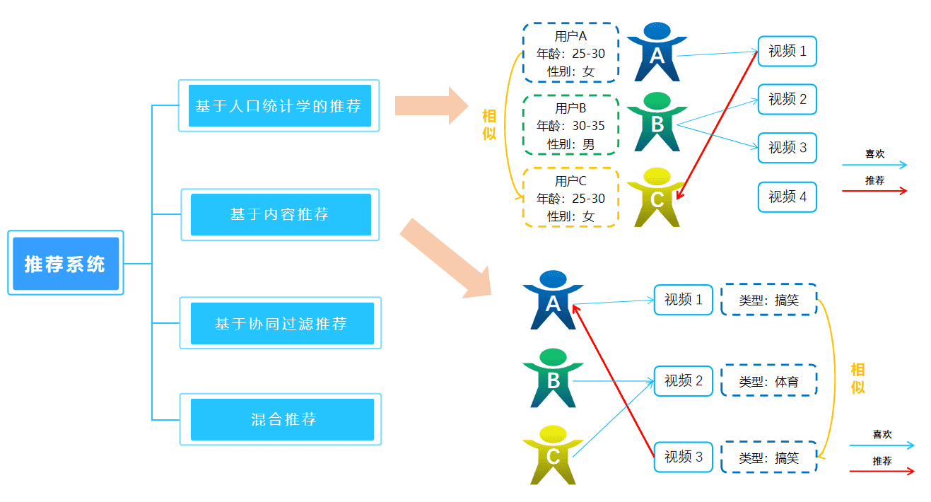 超级产品经理