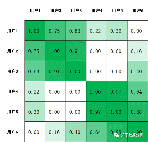 超级产品经理