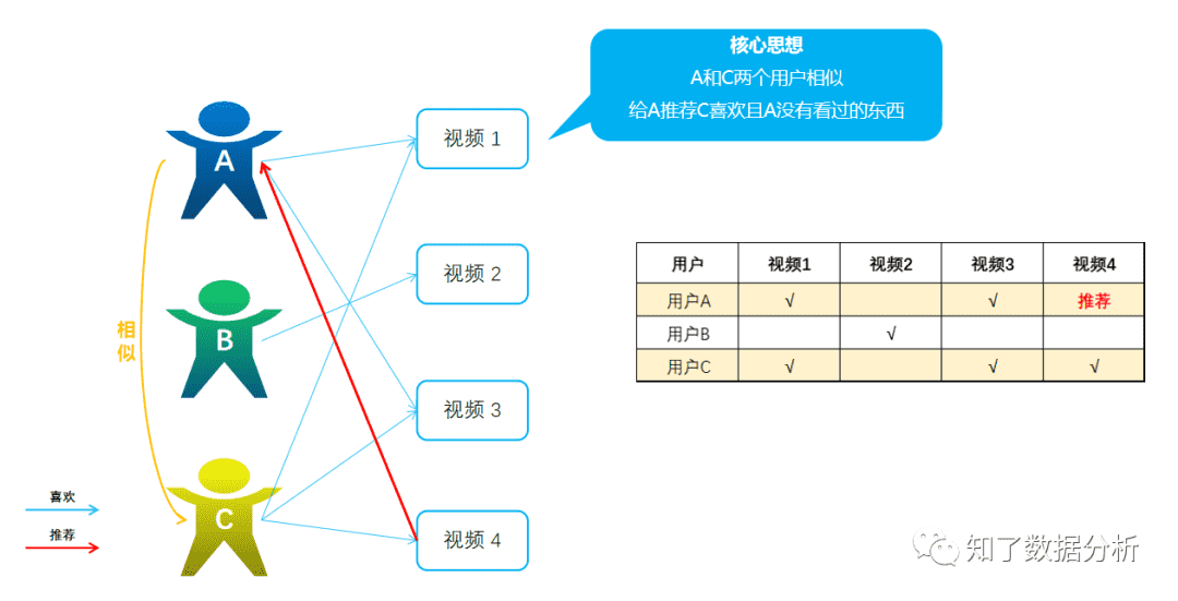 超级产品经理