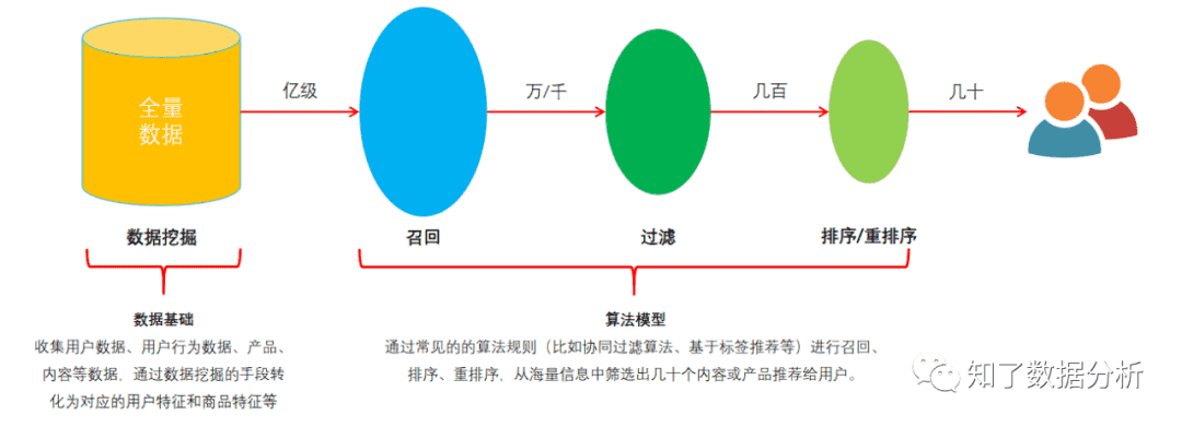 超级产品经理