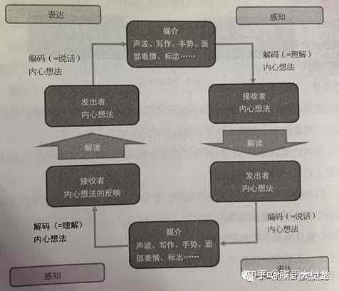 超级产品经理