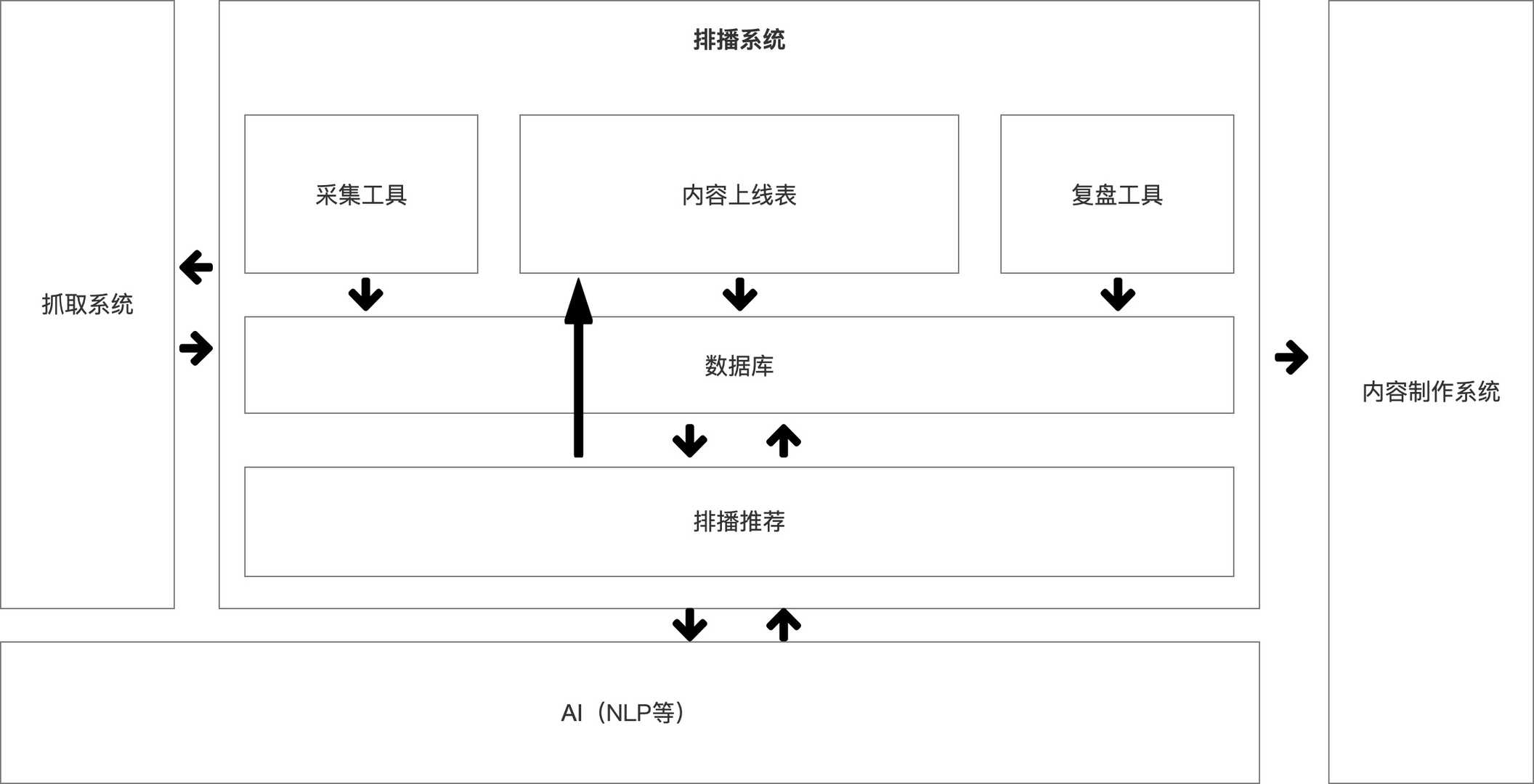 超级产品经理