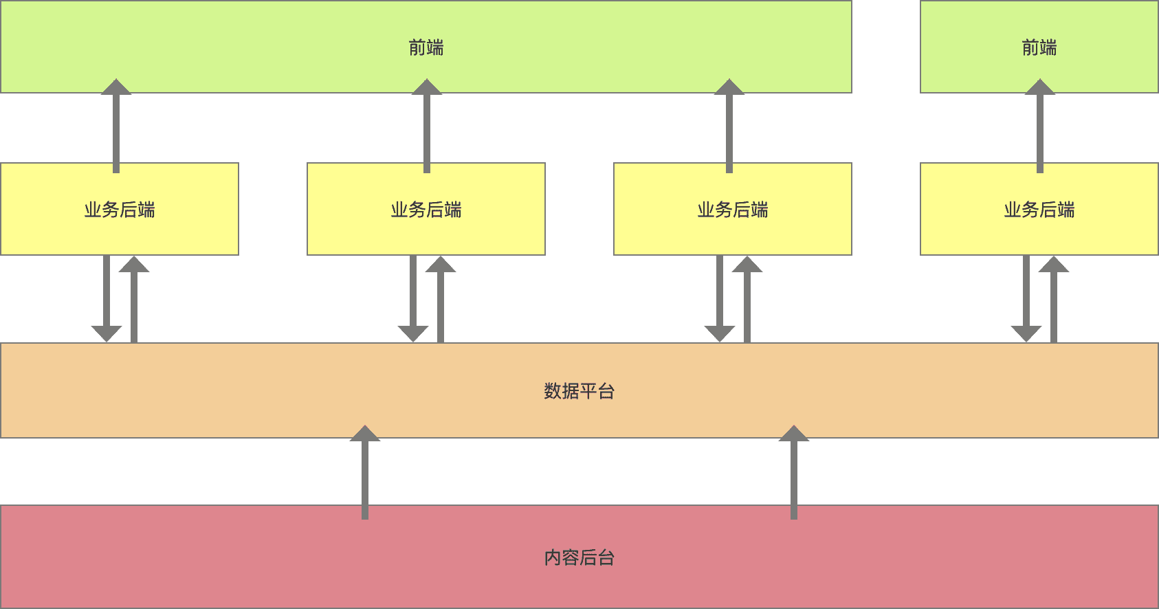 超级产品经理