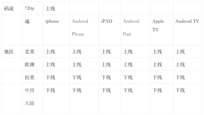 超级产品经理