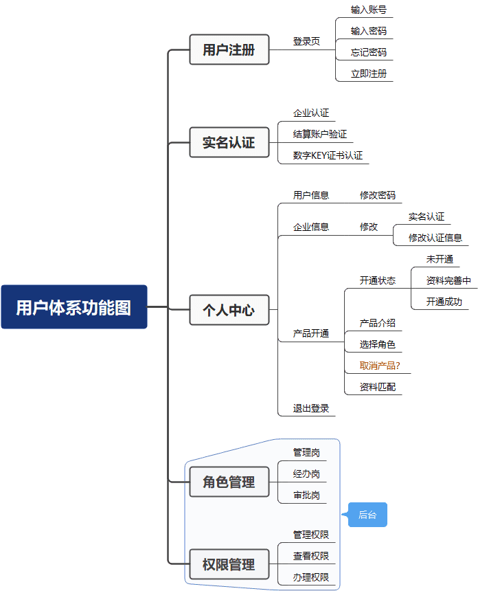 超级产品经理