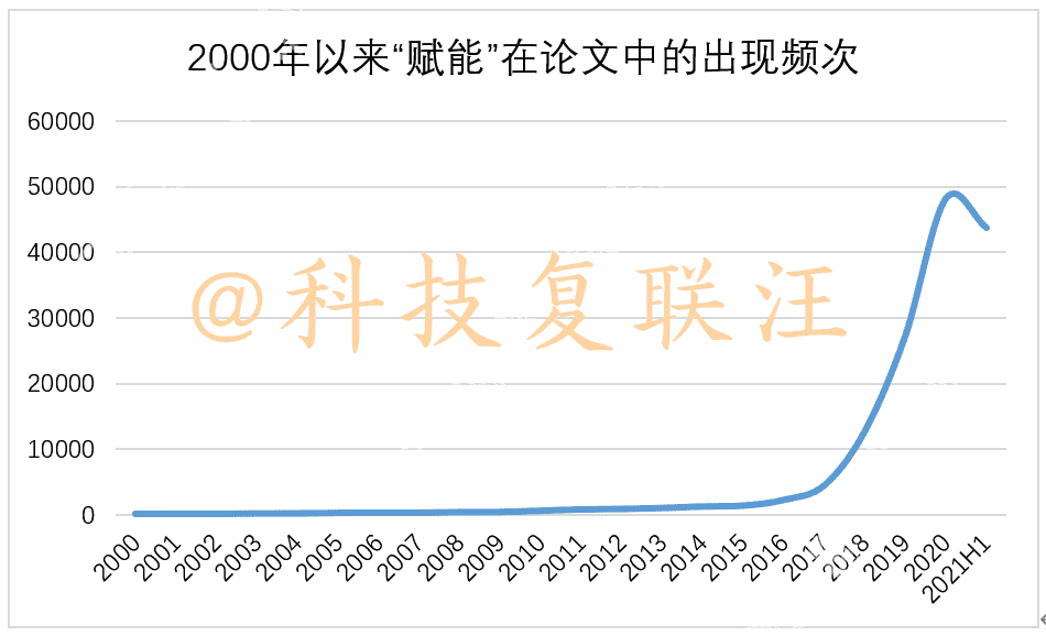 超级产品经理