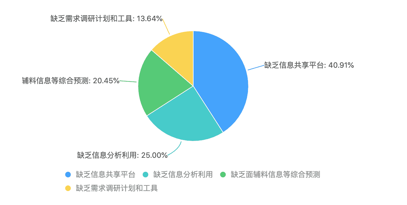 超级产品经理