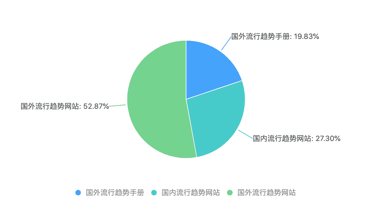 超级产品经理