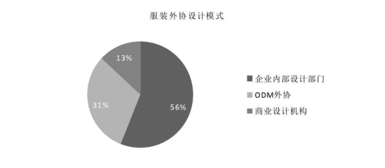 超级产品经理