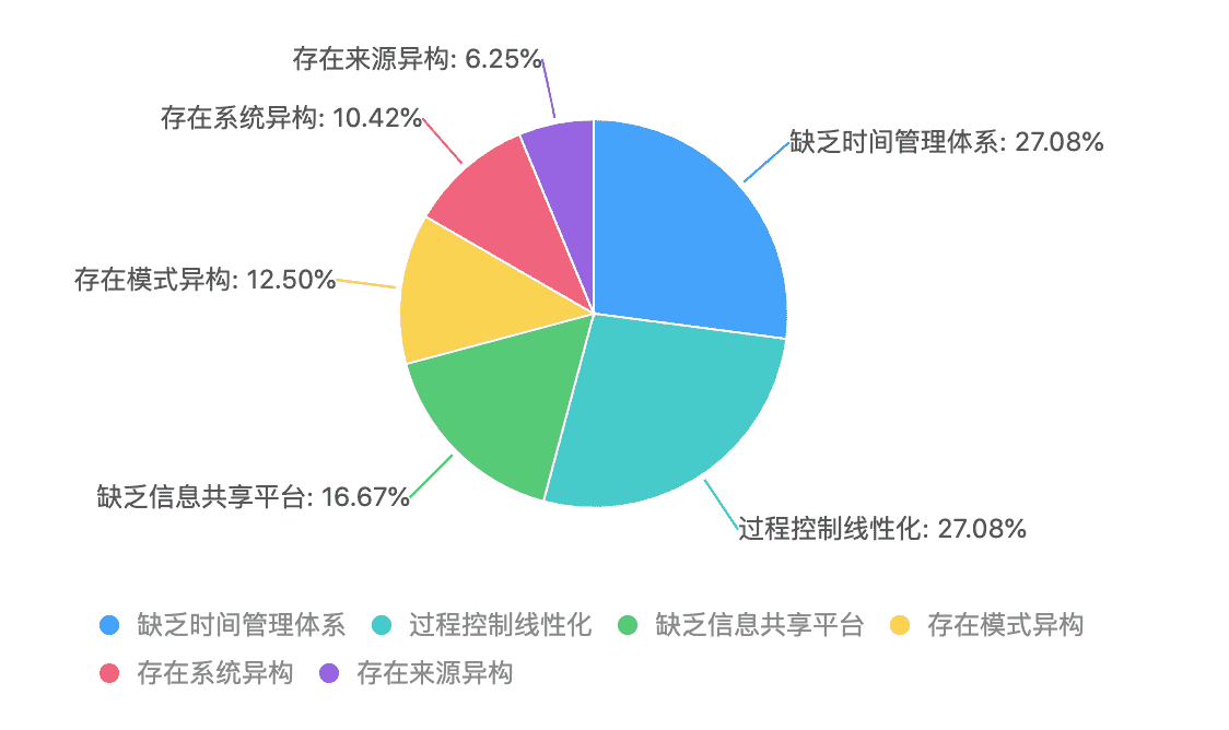 超级产品经理