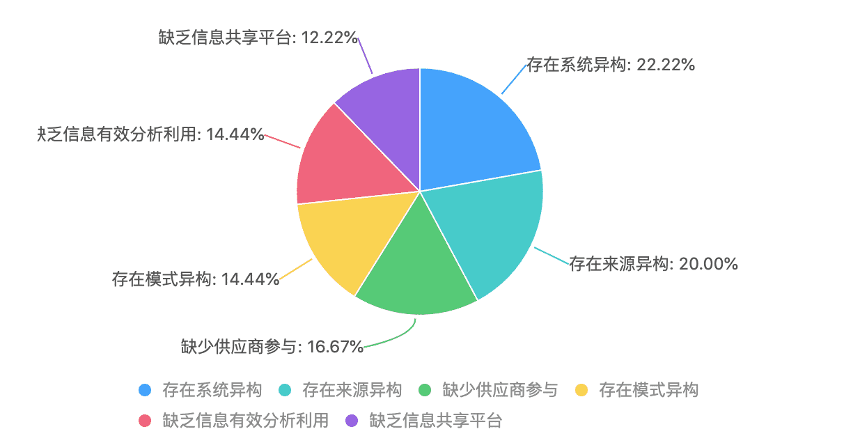 超级产品经理