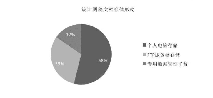 超级产品经理