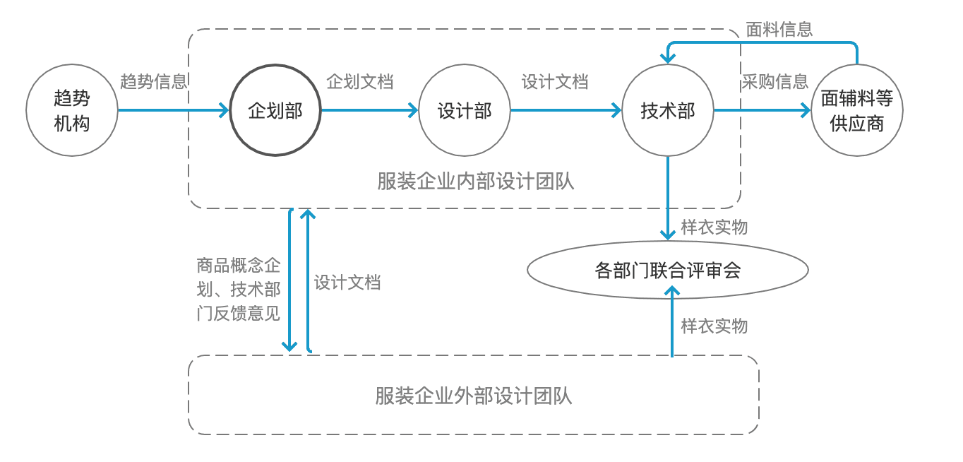 超级产品经理