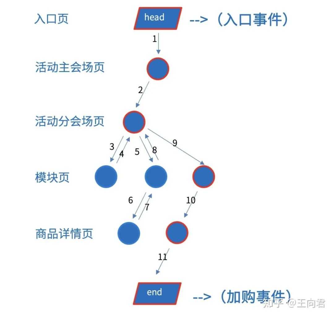 超级产品经理