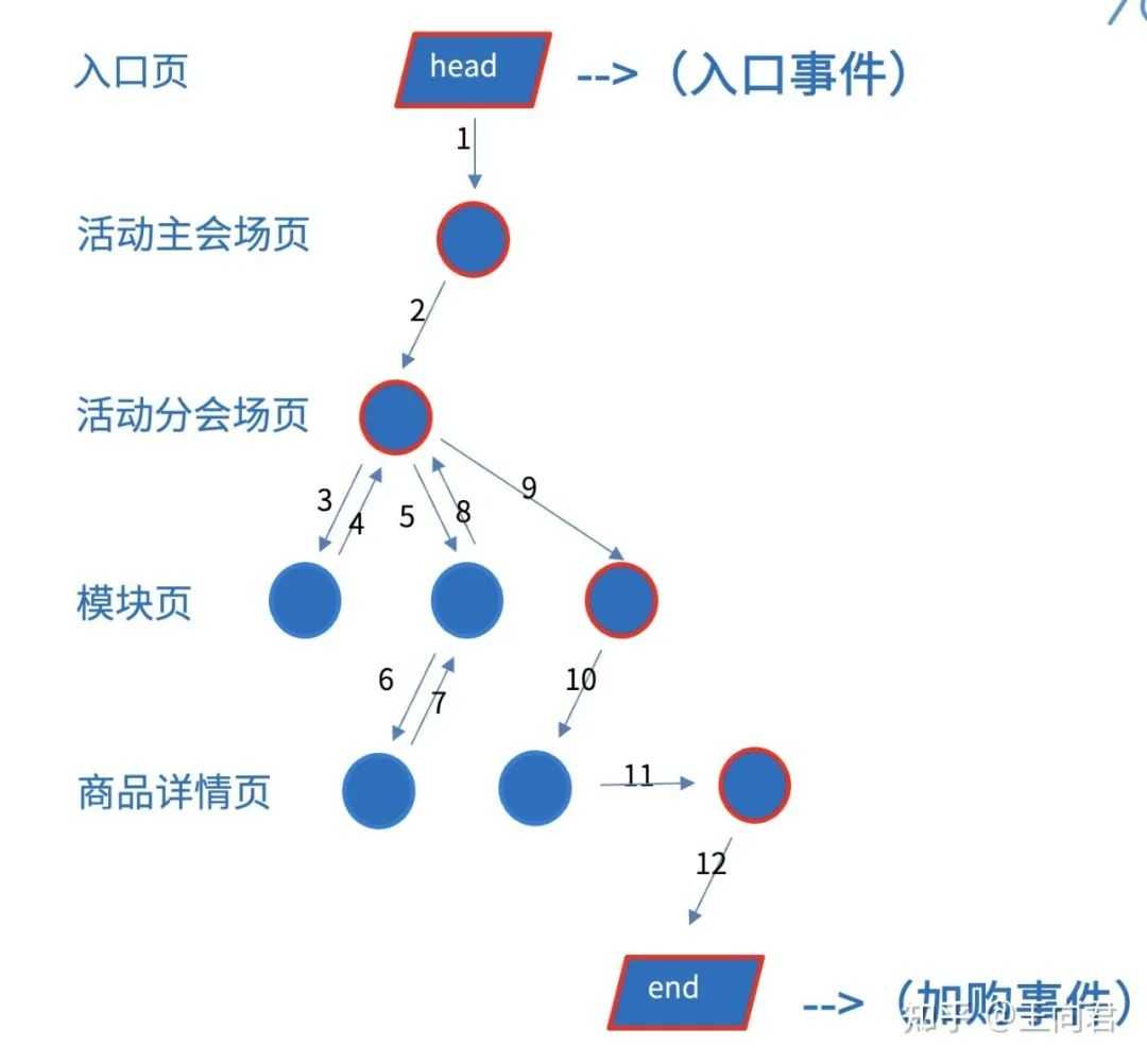 超级产品经理