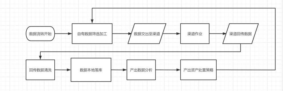 超级产品经理