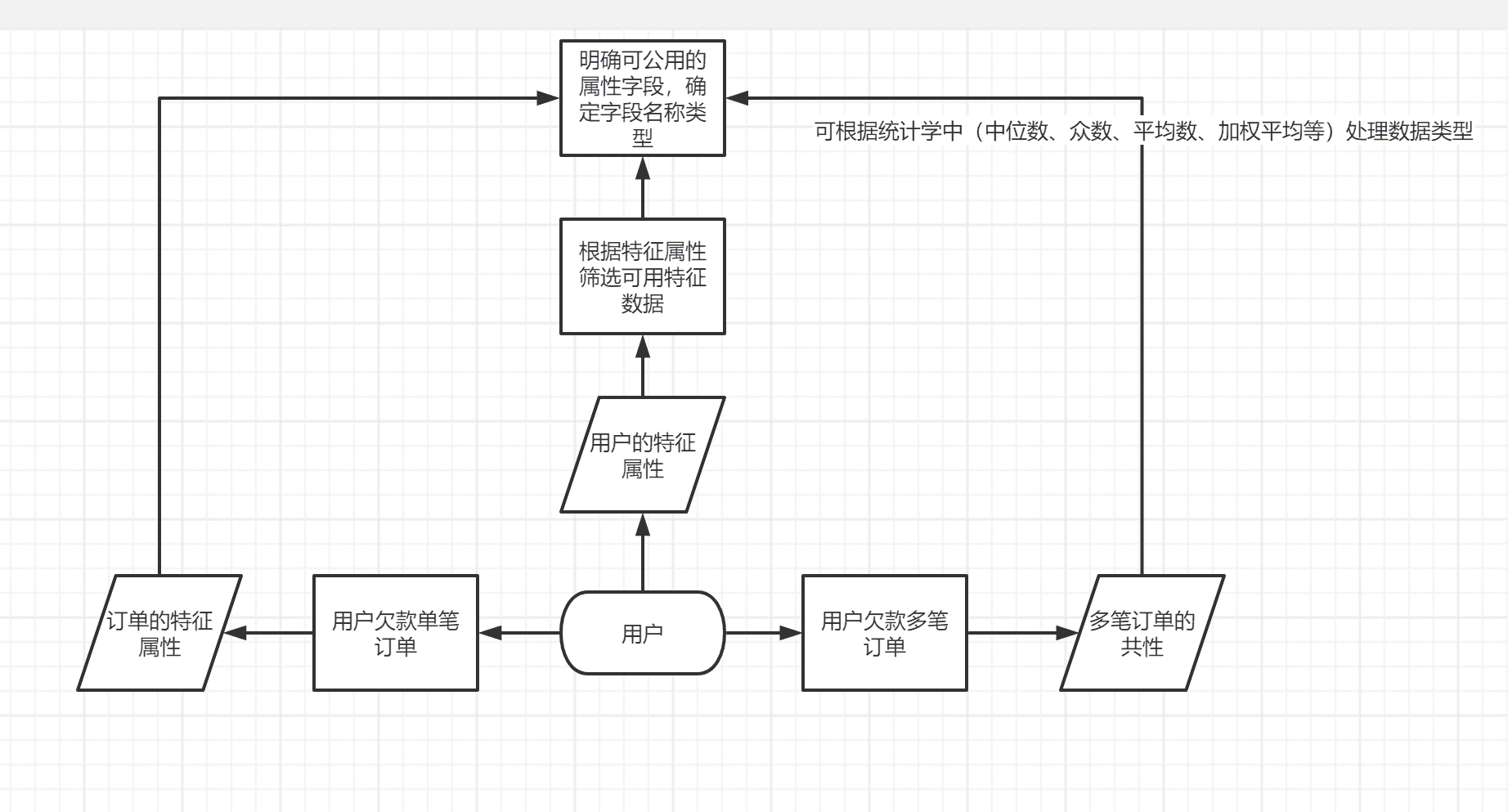 超级产品经理