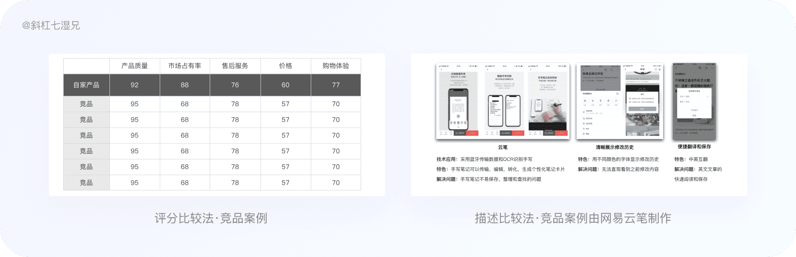 超级产品经理