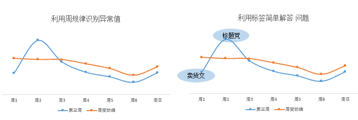 超级产品经理