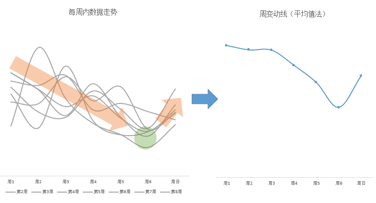 超级产品经理