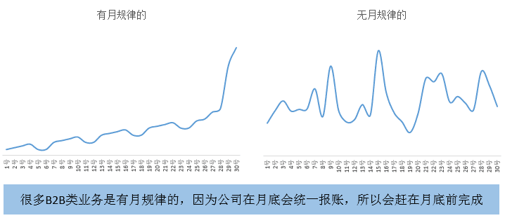 超级产品经理