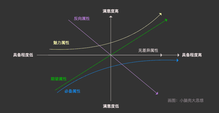 超级产品经理