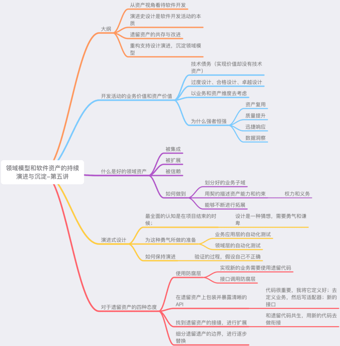 超级产品经理