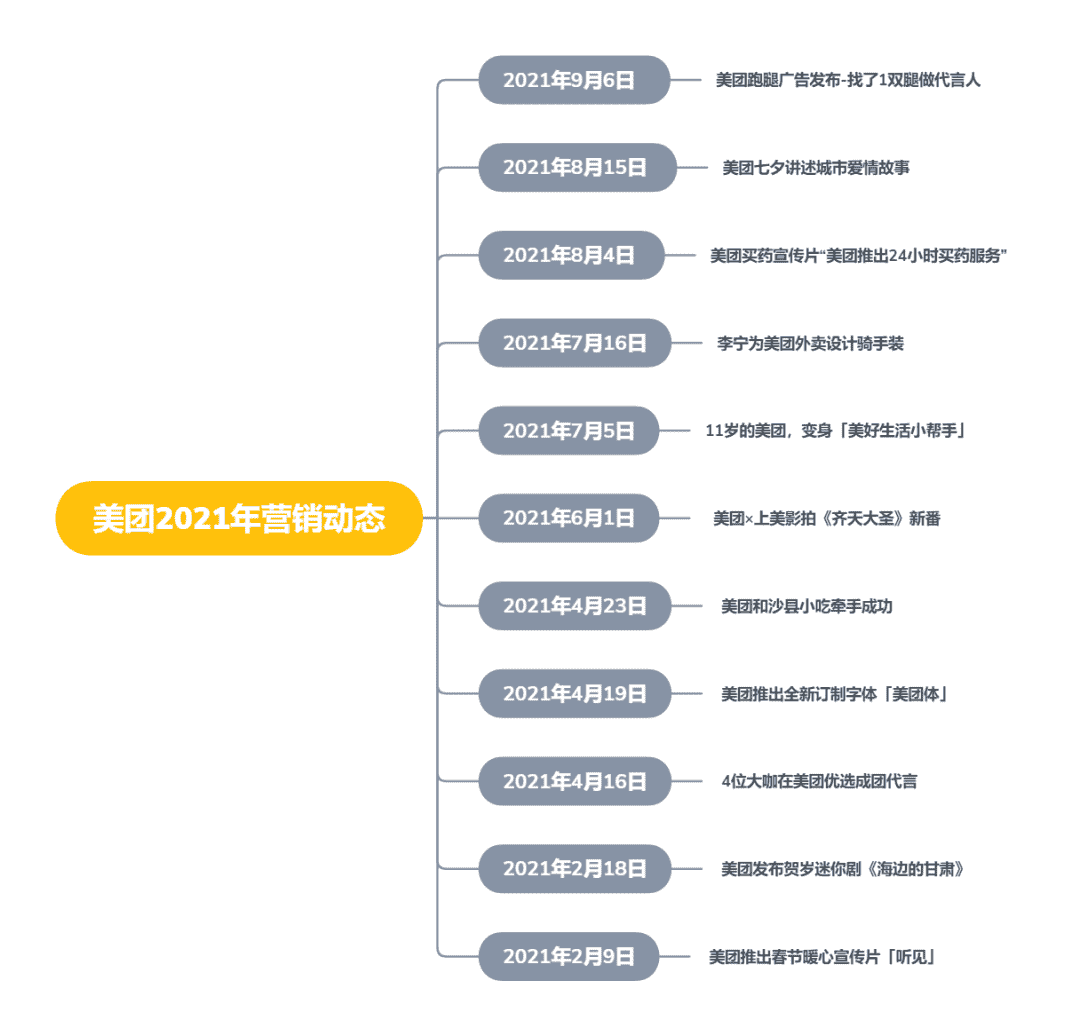 超级产品经理