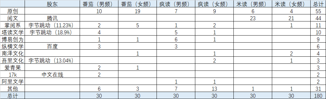 超级产品经理