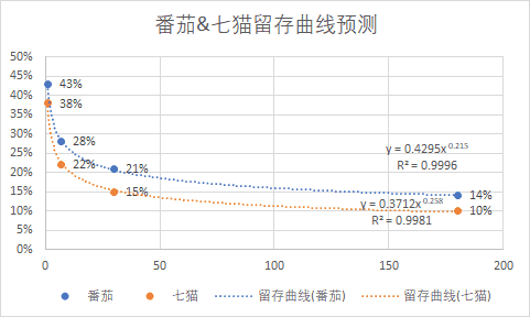 超级产品经理