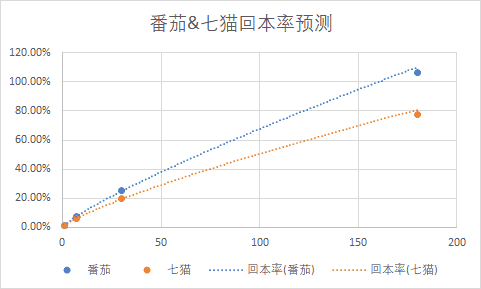 超级产品经理