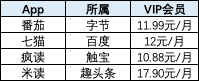 超级产品经理