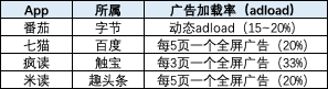 超级产品经理