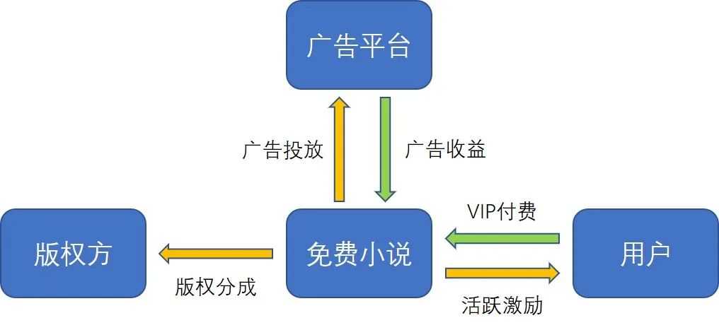 超级产品经理