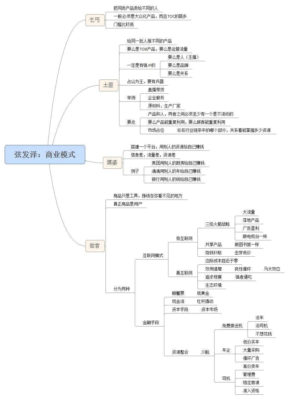 超级产品经理