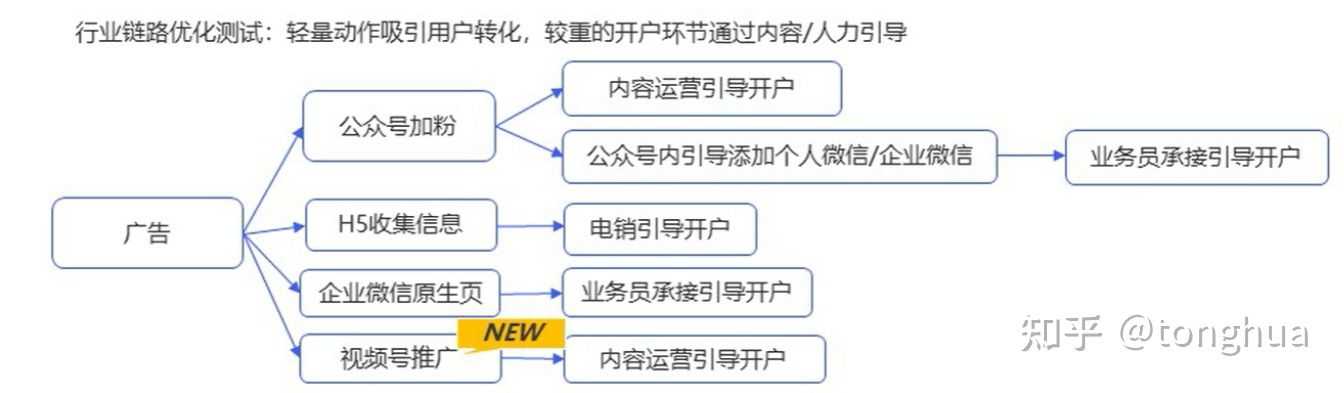 超级产品经理